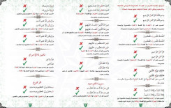 بروشور قرآني يجمع الأخطاء الشائعة في سورة الفاتحة والإخلاص وأذكار الصلاة